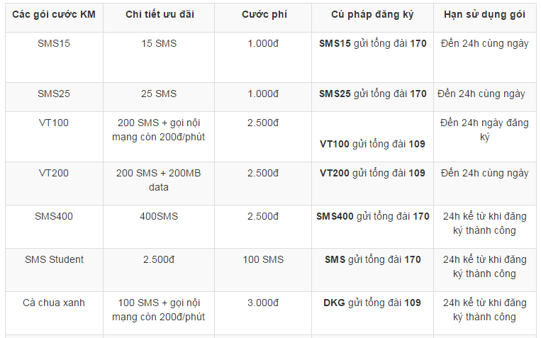 Các gói cước nhắn tin nội mạng Viettel