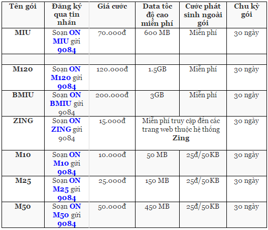 Gói cước 3G Mobifone