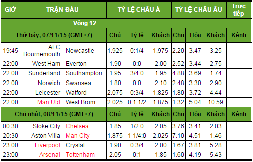 lịch thi đấu ngoại hạng Anh vòng 12