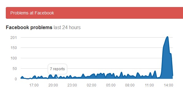 Hiện tượng lỗi của Facebook