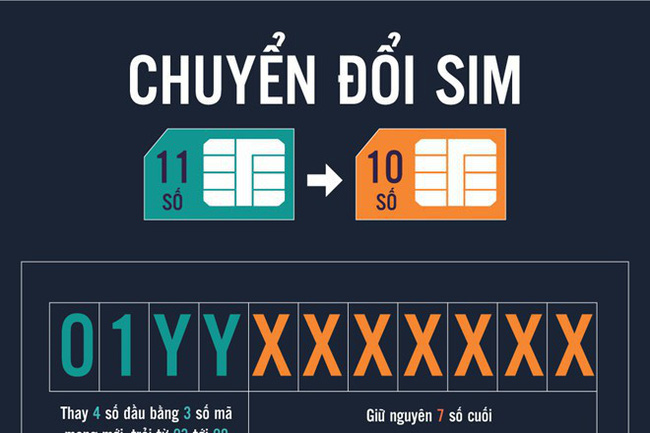 chuyển đổi sim 11 số sang 10 số của viettel