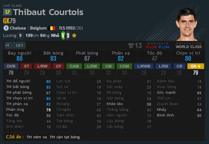 Thibuat Courtois