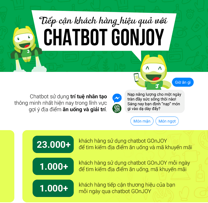 Ứng dụng chatbot của Gonjoy