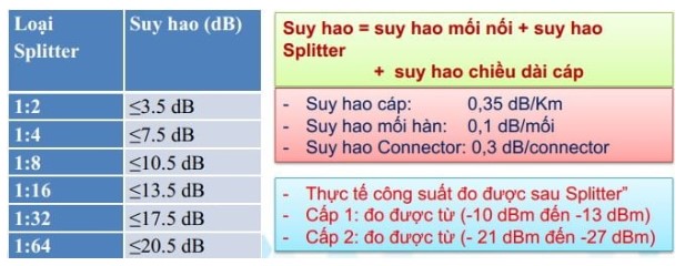 bang-suy-hao-cap-quang